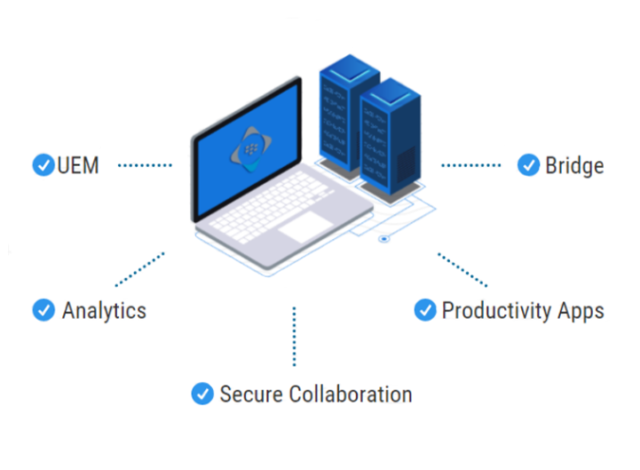 Blackberry Spark Uem Express Unified Endpoint Management Security