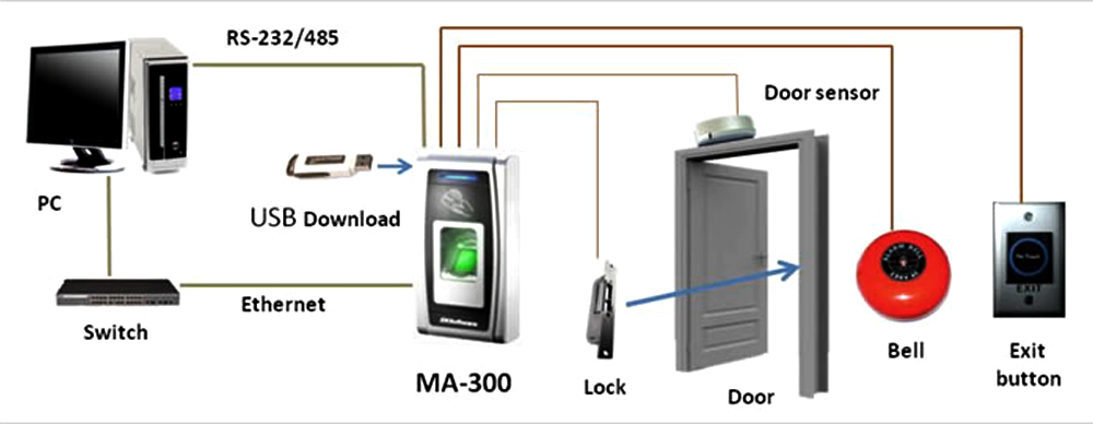 zkteco-ma300-fingerprint-access-control-machine_0