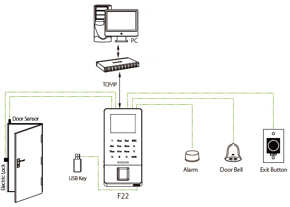F22-Ultra-thin-Fingerprint-Time-Attendance-and-Access-Control-Terminal-Connection-Diagram