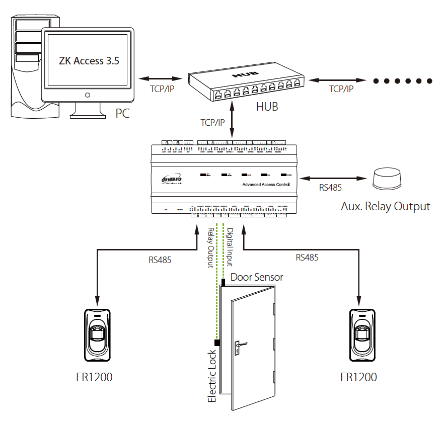 FR1200 Connectivity Diagram