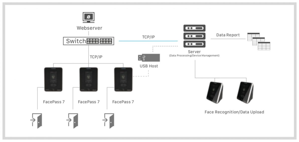 facepass 7 install diagram