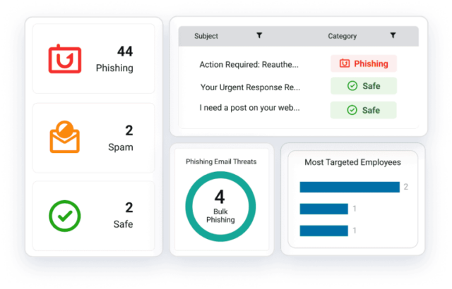ThreatDown Email Security Dashboard